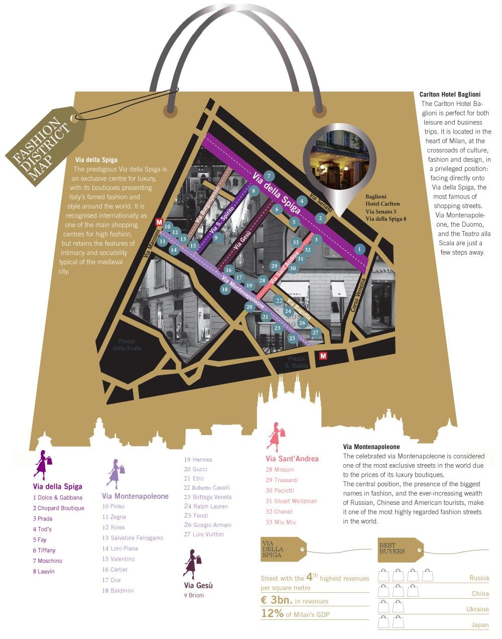 mapa de la moda de milà districte
